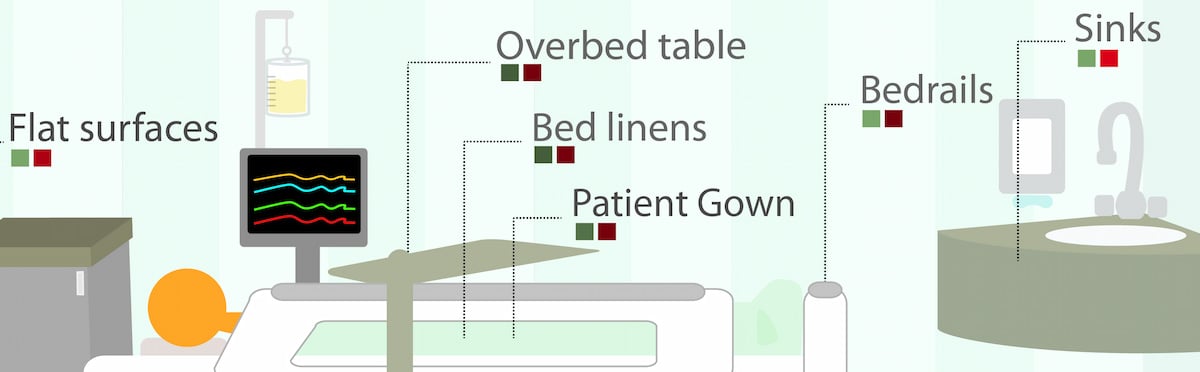 EOScu_Patient_Room