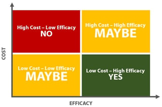 Cost effective chart.jpg