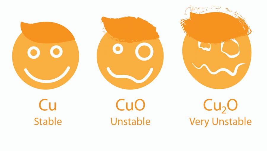 Copper vs. Cuprous Oxide What is the Difference?