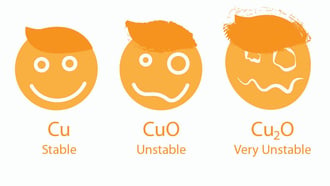 Stability of Copper Ions