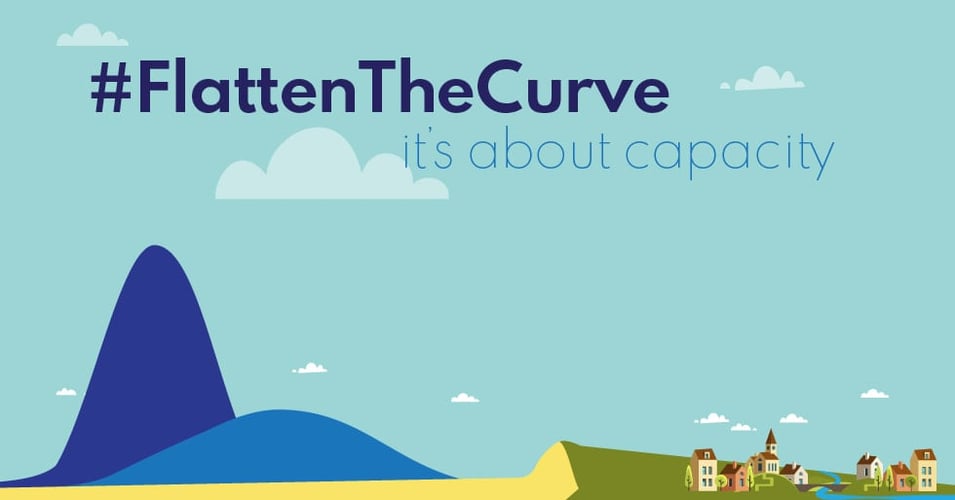 Flattening The Curve: It's All About Capacity