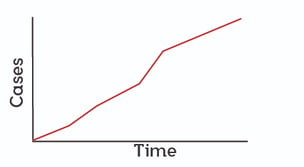 basic cases over time-01