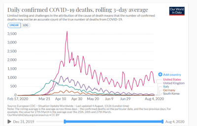 covid propagated curve