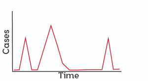 intermitten graph-01