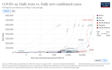 rolling averages covid mess