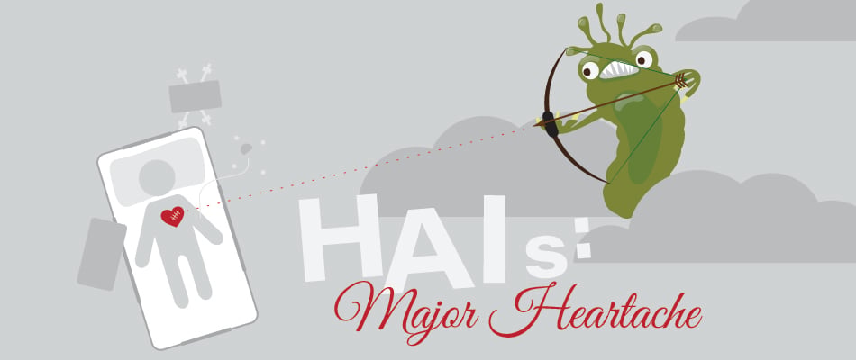 HAIs: Major Heartache