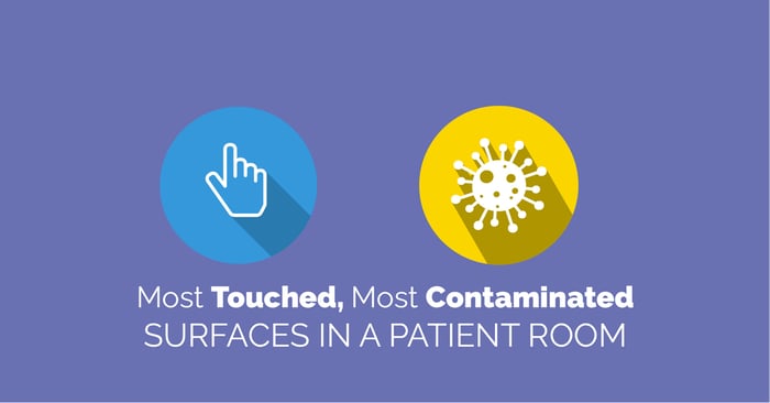 Most touched most contaminated surfaces in a patient room