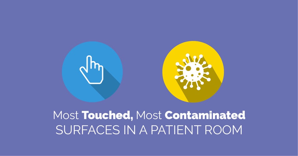 Most touched most contaminated surfaces in a patient room
