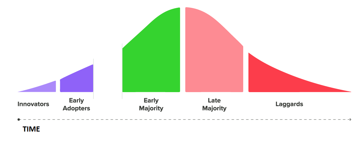 Product Adoption Curve-1