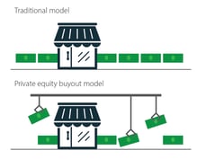 private equity buyout model-01