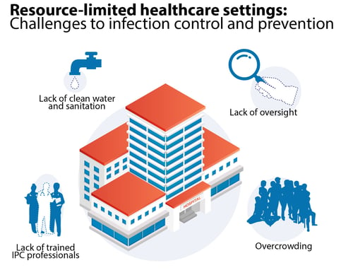 resource limited healthcare challenges to ip-01-01