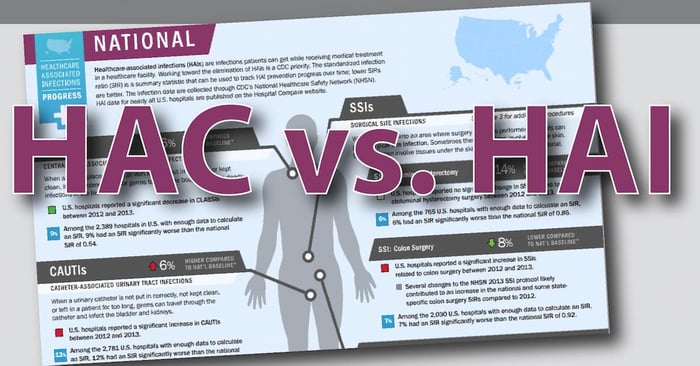HAC vs HAI