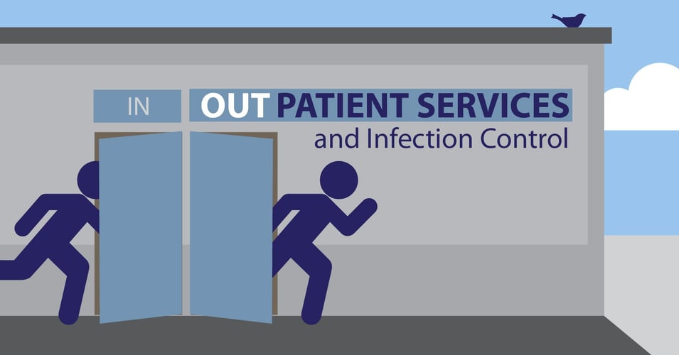 Outpatient Services and Infection Prevention: What is Ambulatory Care? [Part 2]