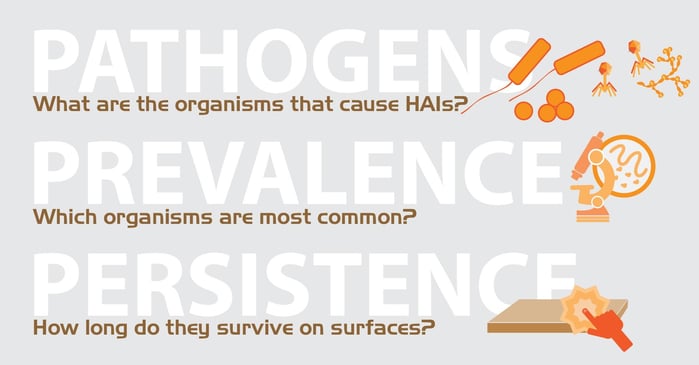 Pathogen Persistence Prevalence