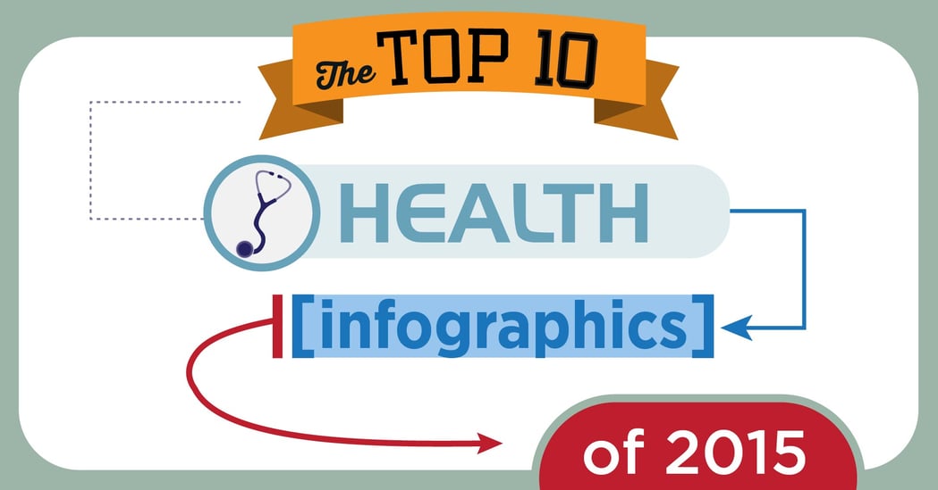 Top 10 Infographic