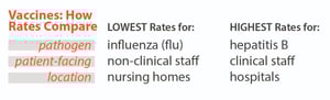 Vaccines rates-01