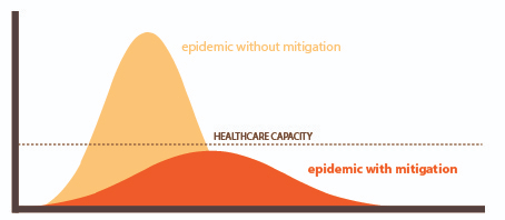 Epidemic curve with mitigation-01